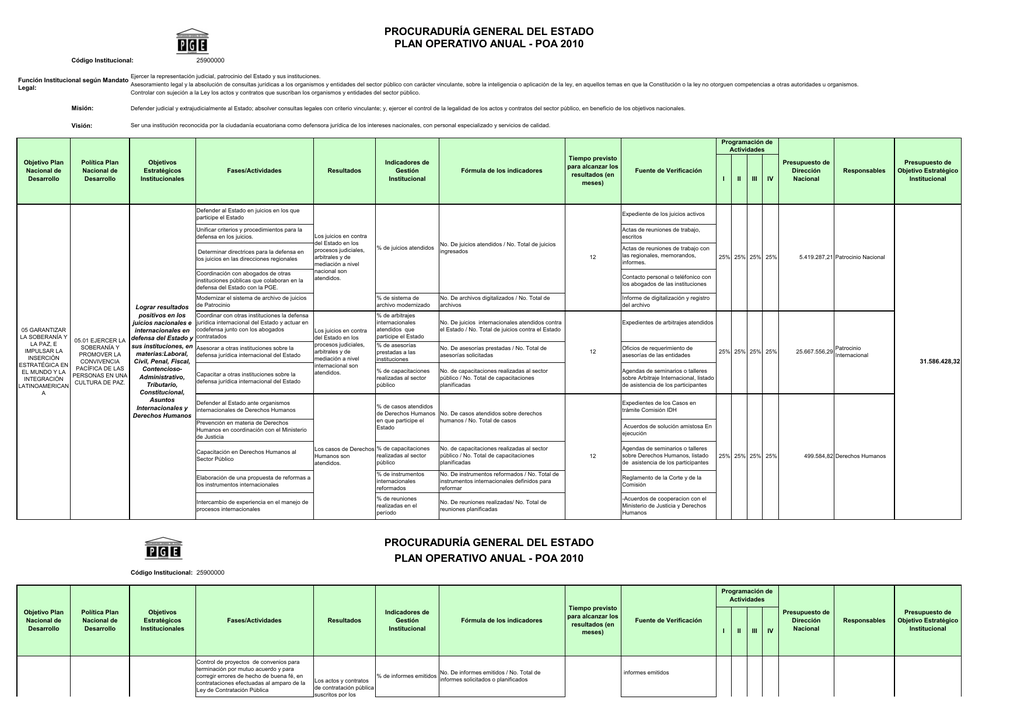 Plan Operativo Anual 2010 (Archivo PDF, Peso: 50 Kb)