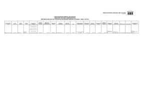 Resumen ejecutivo de contratos de régimen especial de enero - abril de 2012 (Archivo PDF, peso: 1.1 Mb)