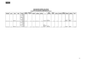 Informe de contratos de consultoría del año 2010 (Archivo PDF, peso: 41 kb)