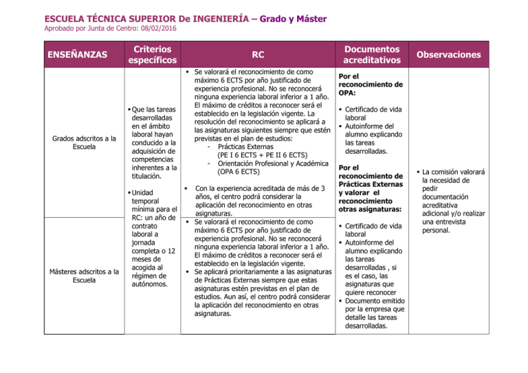 Consultar Los Requisitos Y La Documentaci n A Presentar