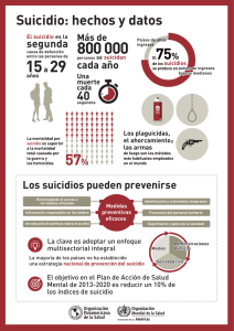 Infografía de la OMS sobre el suicidio pdf, 73kb