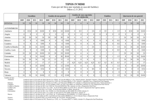 TIPOS IVMDH  Datos a 2.11.2012