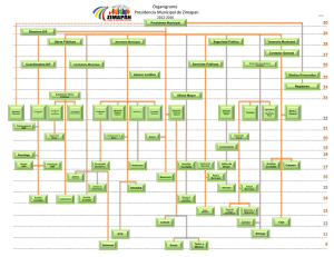 Organigrama Presidencia Municipal de Zimapan 2012-2016