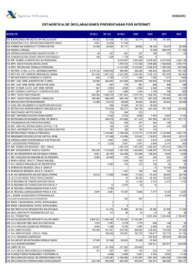 14-05-12 Estadísticas de Sede Electrónica: declaraciones presentadas por Internet a 10/05/2012