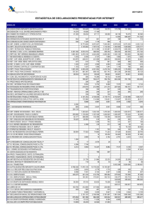 05-11-12 Estadísticas de Sede Electrónica: declaraciones presentadas por Internet a 02/11/2012