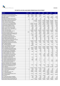 05-02-13 Estadísticas de Sede Electrónica: declaraciones presentadas por Internet a 31/01/2013