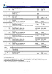 Anexo 222 (Formulario de Comunicación de Variaciones) -Orden EHA/1721/2011 (Ejercicios anteriores a 2015)