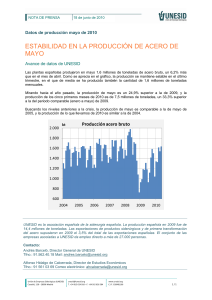 Datos de producci&oacute;n de acero bruto en Mayo de 2010