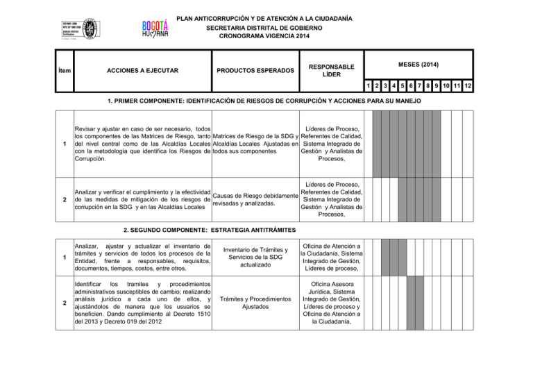 Cronograma Plan Anticorrupción - 2014