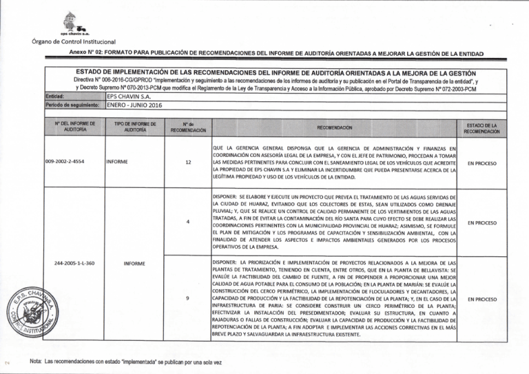 Estado-de-Implementación-de-recomendaciones-OCI.