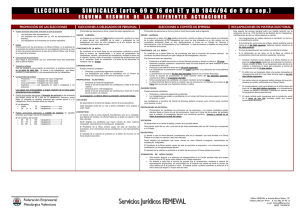 Resumen sobre Elecciones Sindicales