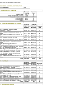 Resultados de la Encuesta sobre necesidades formativas con enfoque de género