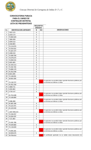 LISTA PREADMITIDOS CONVOCATORIA PUBLICA CONTRALOR DISTRITAL