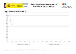 Evolución de Temperatura en EAA 412  Villarrubia de los Ojos. Año 2011 EAA 412 Villarrubia de los Ojos. Año 2011