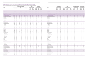 Cuadro 2: Defunciones por causas, sexo y estratos de mortalidad en las Regiones de la OMS,a estimaciones para 2001 pdf, 59kb