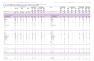 Cuadro 3: Carga de morbilidad expresada como AVAD por causas, sexo y estratos de mortalidad en las Regiones de la OMS,a estimaciones para 2001 pdf, 60kb