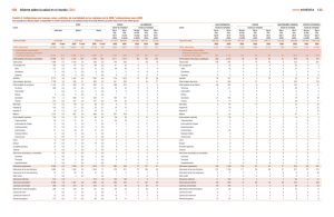 Cuadro 2: Defunciones por causas, sexo y estratos de mortalidad en las regiones de la OMS,a estimaciones para 2002 pdf, 62kb