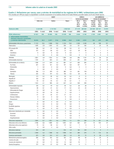 Cuadro 2: Defunciones por causas, sexo y estratos de mortalidad en las regiones de la OMS,a estimaciones para 2002 pdf, 44kb