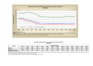 Evolución del arancel promedio, por sector económico 1995-200