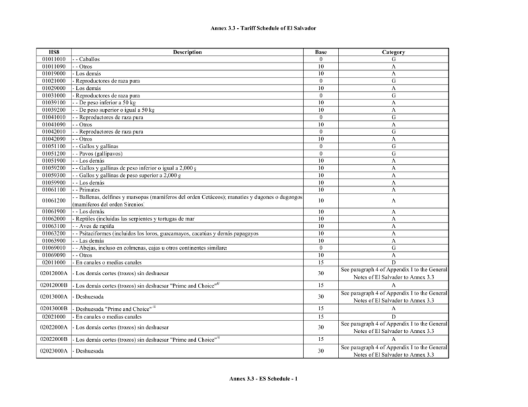 Schedule of El Salvador to Annex 3.3