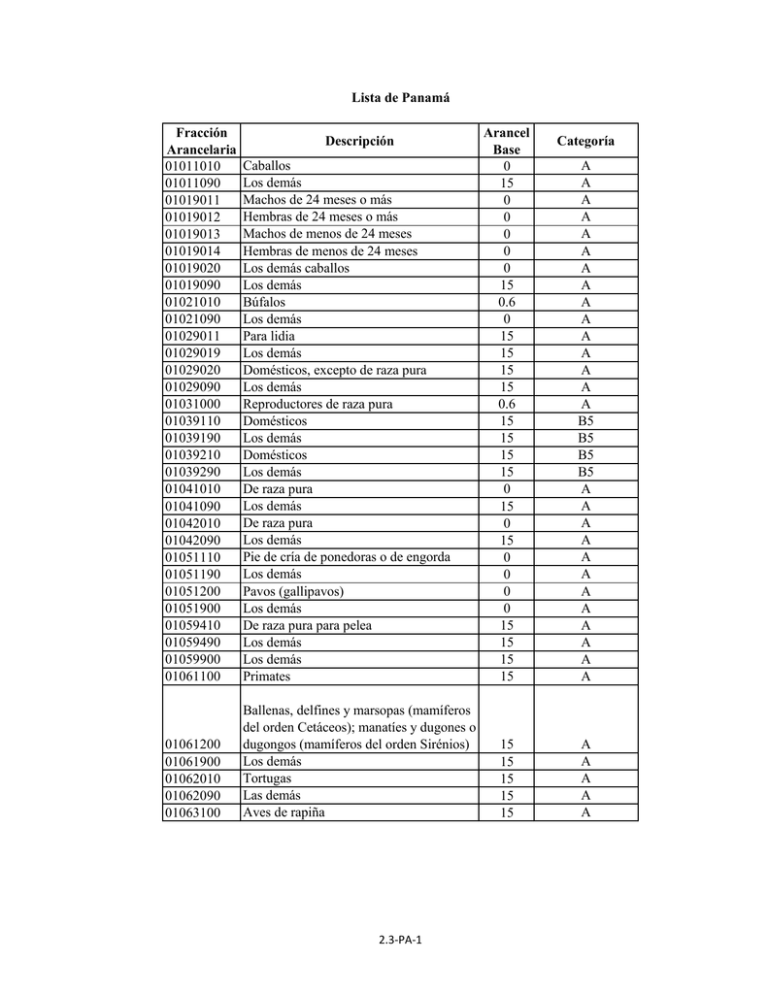 Fracción Arancel Descripción Categoría