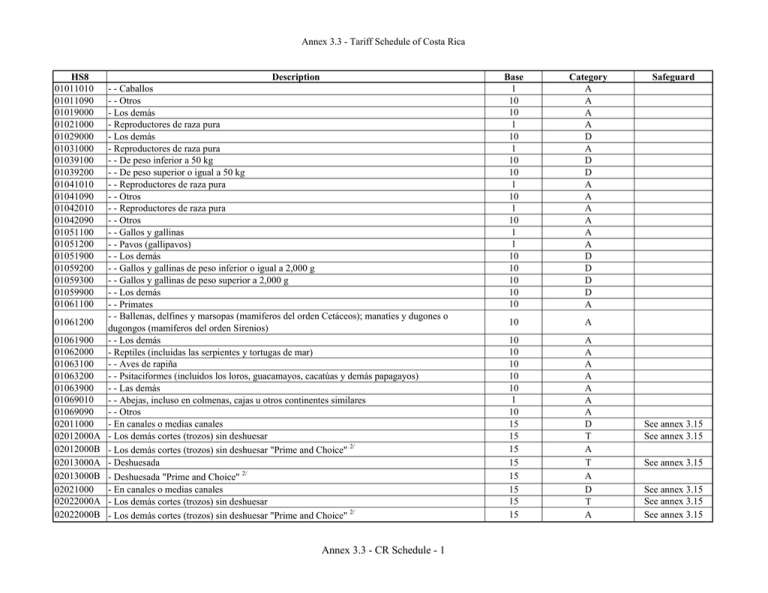 schedule-of-costa-rica-to-annex-3-3