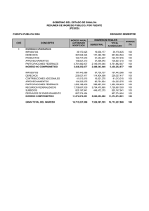 GOBIERNO DEL ESTADO DE SINALOA RESUMEN DE INGRESO PUBLICO, POR FUENTE (PESOS)