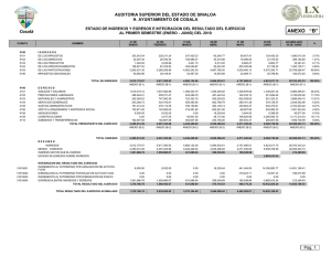 ANEXO   “B” AUDITORIA SUPERIOR DEL ESTADO DE SINALOA