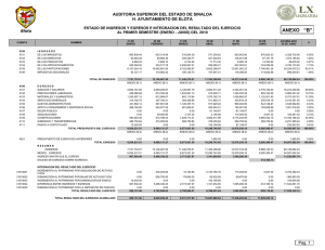 ANEXO   “B” AUDITORIA SUPERIOR DEL ESTADO DE SINALOA