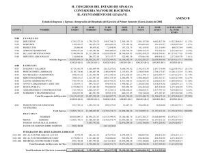 H. CONGRESO DEL ESTADO DE SINALOA CONTADURIA MAYOR DE HACIENDA ANEXO B