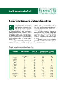 Archivo agronómico No. 3 Requerimientos nutricionales de los cultivos