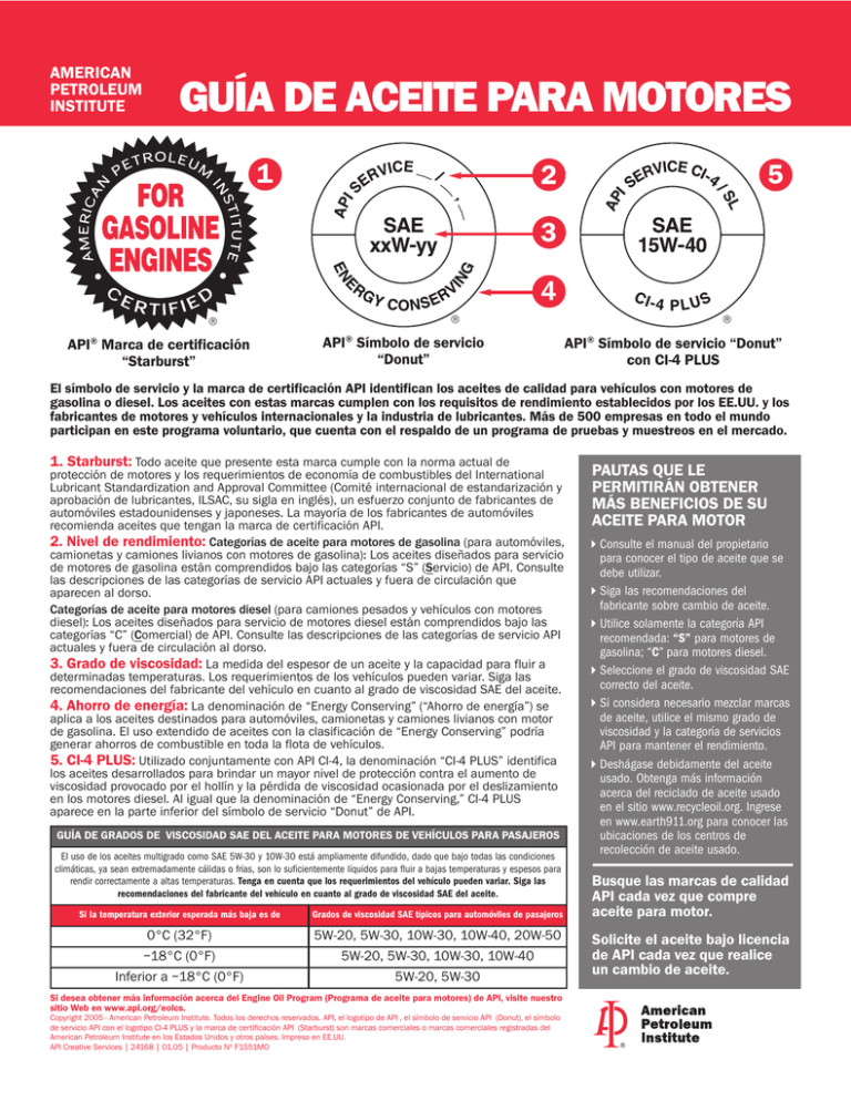 Guia De Aceite Para Motorespdf 