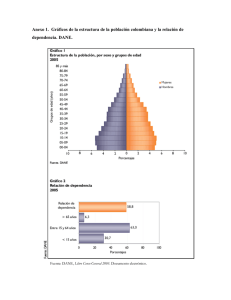 Anexo 1.  Gráficos de la estructura de la población... dependencia. DANE.  Libro Censo General 2005.