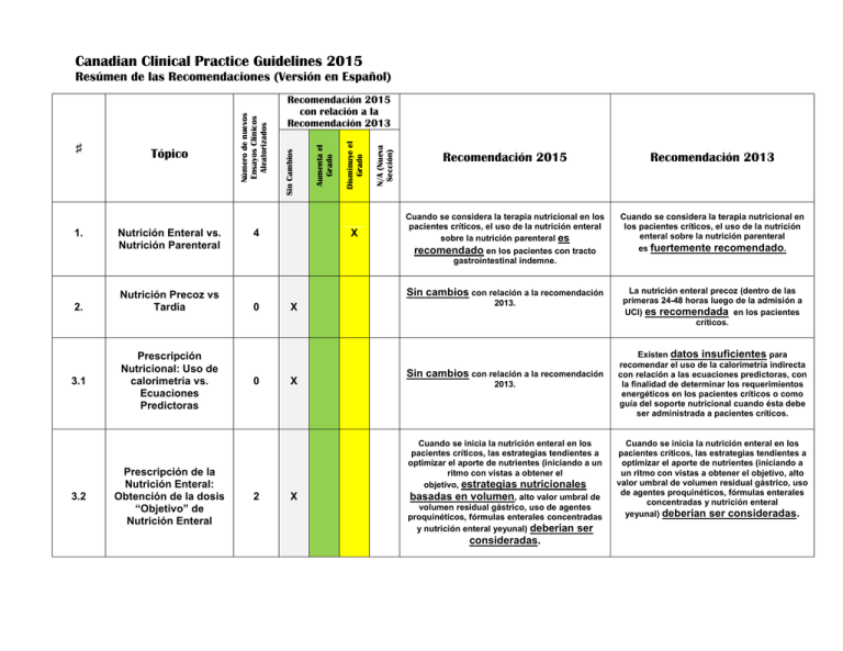 Canadian Clinical Practice Guidelines 2015 Tópico