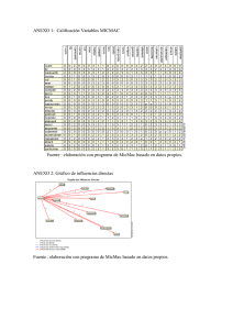 ANEXO 1:  Calificaci&oacute;n Variables MICMAC