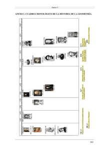 __________________________________________________________________________ 585 ANEXO 1. CUADRO CRONOLÓGICO DE LA HISTORIA DE LA GEOMETRÍA.