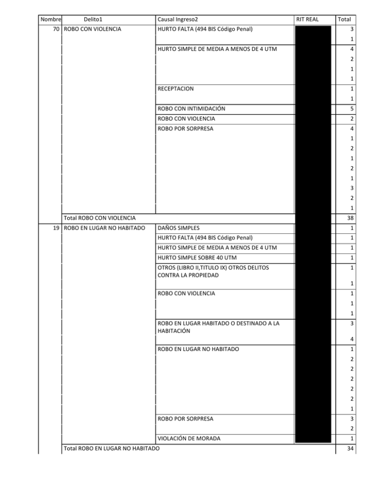 Ver Historial De Los J venes Recluidos En Tiltil