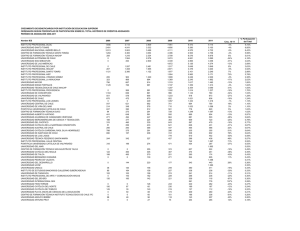 ver nómina de universidades que recibieron ingresos por CAE entre 2006 y 2011