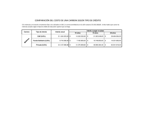 Ver tabla comparativa del endeudamiento con los distintos tipos de crédito para financiar la carrera de Medicina