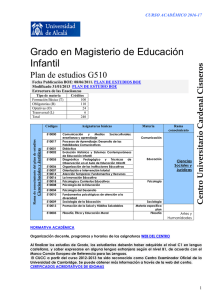 Plan de estudios Magisterio de Educación Infantil