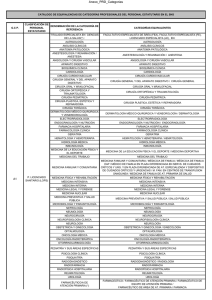 Catálogo de equivalencias de categorías profesionales del personal estatutario en el SNS