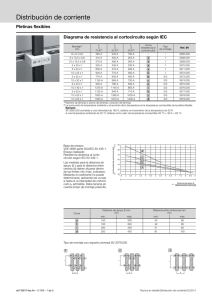 Distribución de corriente Pletinas flexibles Diagrama de resistencia al cortocircuito según IEC