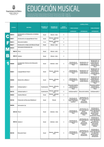 Plan de Estudios.Educación Musical