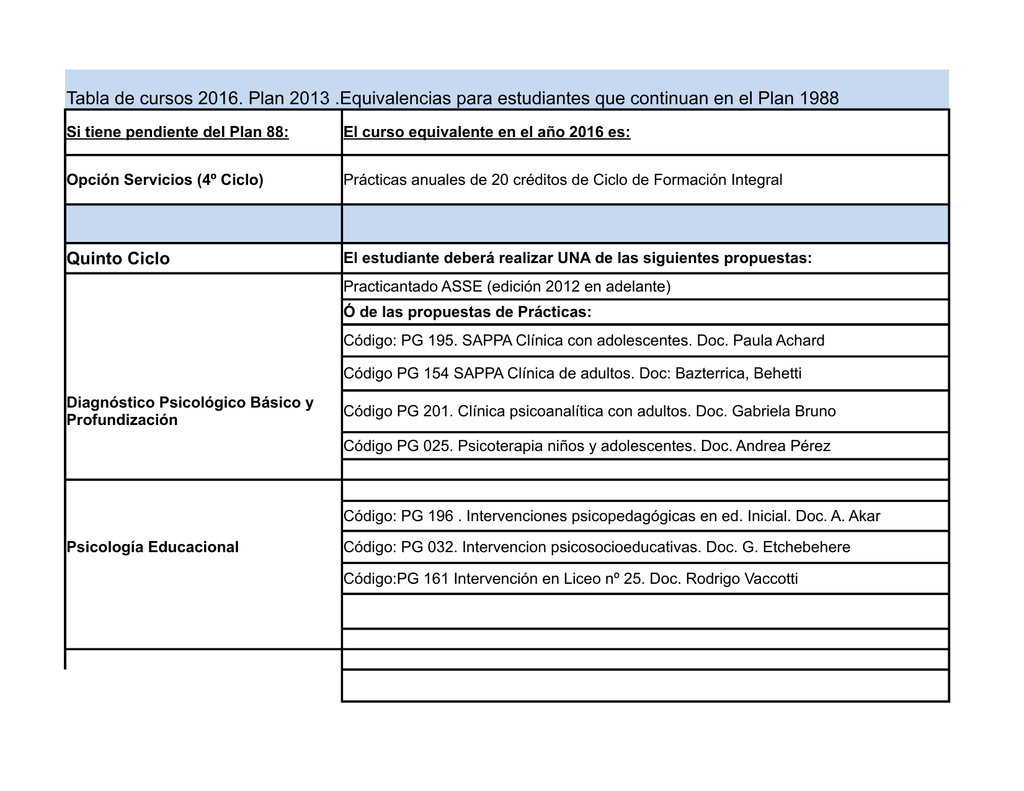 Cursos De Plan 2013 Equivalentes A Diagnóstico, Psicología Educacional ...