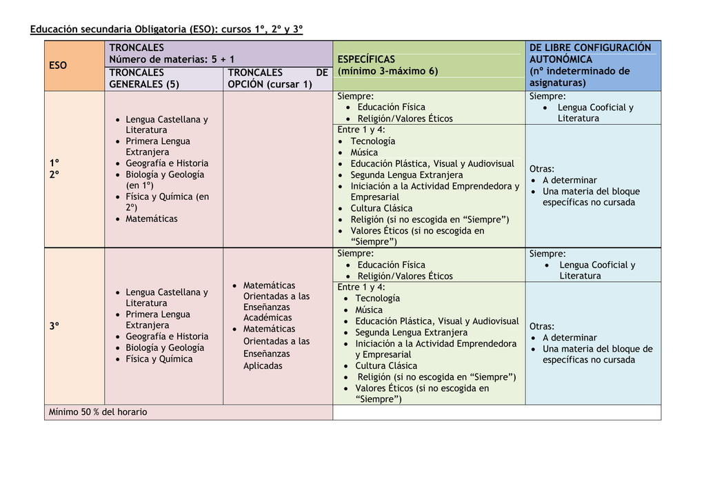 Materias En La Ense Anza Secundaria.