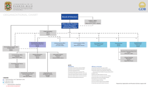ORGANIZATIONAL CHART Board of Directors Oﬃce of the President