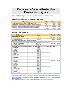 Datos de la Cadena Productiva Porcina de Uruguay