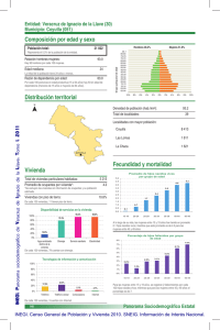 Composición por edad y sexo Municipio: Coyutla (051)