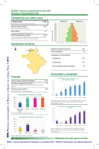 Composición por edad y sexo Municipio: Chacaltianguis (054)