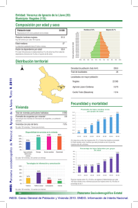 Composición por edad y sexo Municipio: Nogales (115)